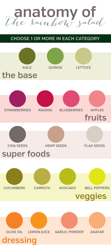 anatomy-of-a-salad